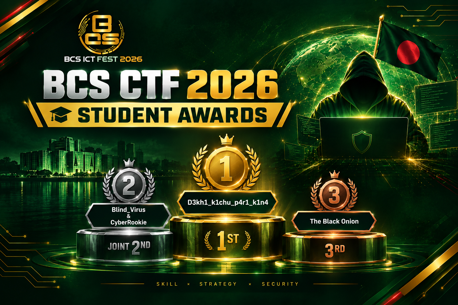 Student Awards